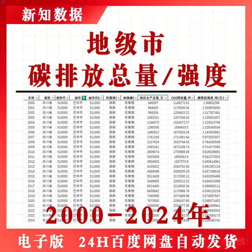【2024】全国地级市二氧化碳排放总量碳排放强度GDP数据