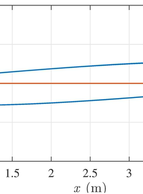 X00345-头部社会力模型行人轨迹matlab仿真
