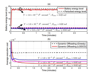卸载LODCO变种算法复现代码 M00345 MEC Computing Mobile Edge