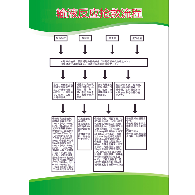 输液反应抢救流程图科室挂图药医疗处置医院诊所门诊急救展板标识