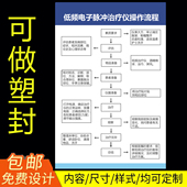 电子脉冲治疗仪设备操作流程图塑封卡片放水带挂绳粘贴海报宣传挂