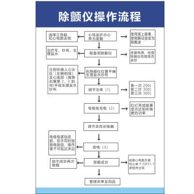 标志牌除颤仪操作方法