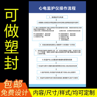 心电监护仪操作流程设备使用方法医院诊所门诊抢救流程图标识牌展