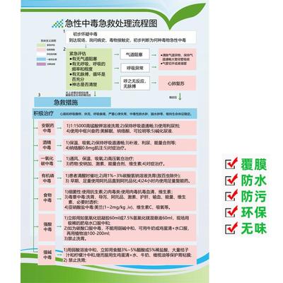 急性中毒急救处理流程图医院门诊应急抢救科室挂图危重病人制度牌
