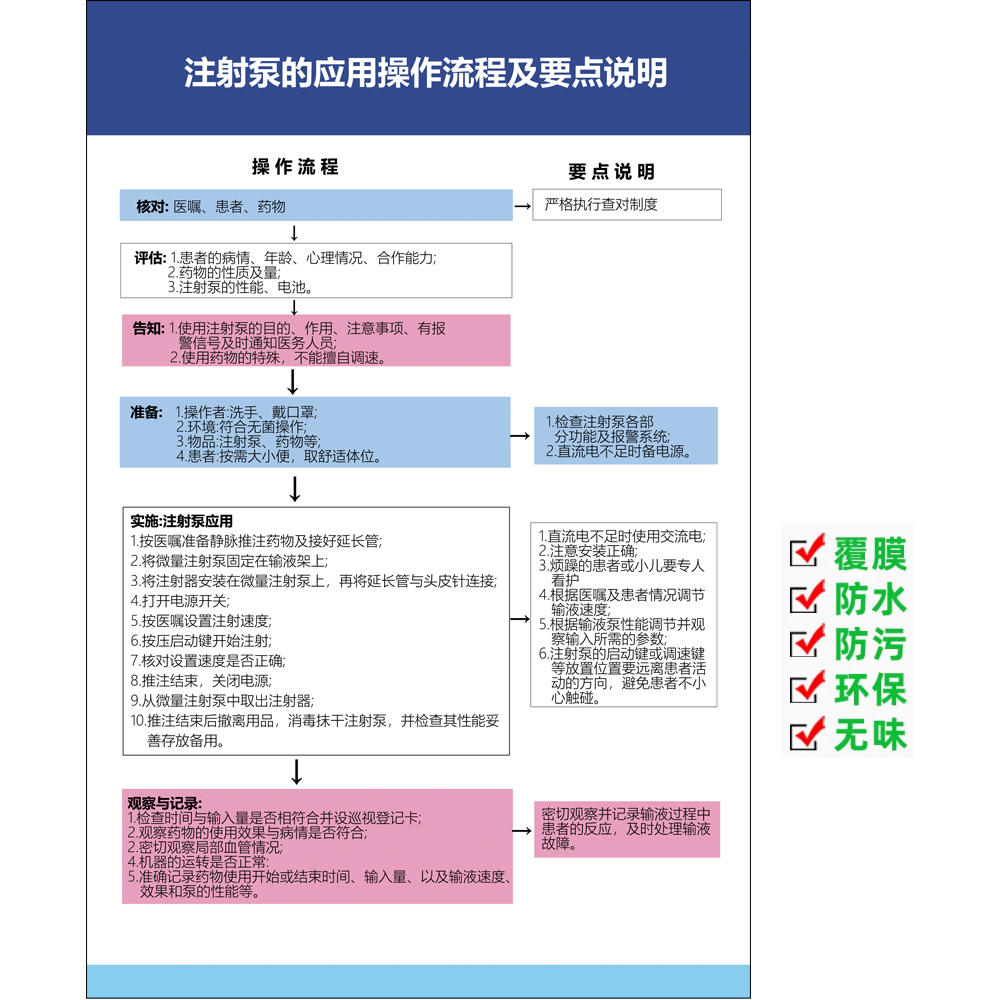 注射泵的应用操作流程及要点说明海报医用使用方法微量泵可挂粘贴