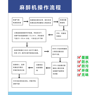麻醉機使用規范流程規范標識宣傳醫院護士海報急診室醫用掛畫制度