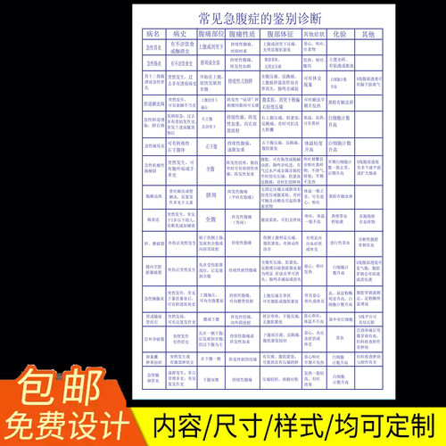 常见急性腹症的鉴别诊符