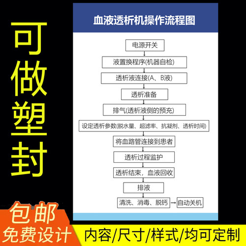 血液透析机操作流程规范使用方法医院诊所门诊图标识牌展塑封海报