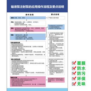 输液泵注射泵的应用操作流程及要点说明注意事项使用方法静脉海报