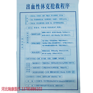 出血性休克抢救程序医院用挂图急诊宣传诊所门诊海报制度标识牌