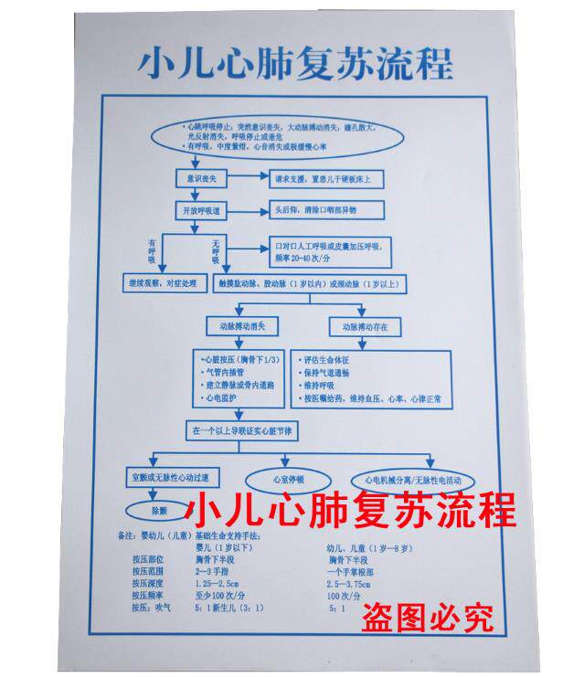 小儿心肺复苏示意图医用医院急救程序挂图反应休克抢救流程图标识