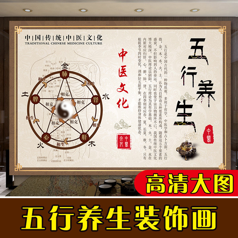 子午流注图中医五行相生相克图养生馆装饰画十二经络穴位图活动宣