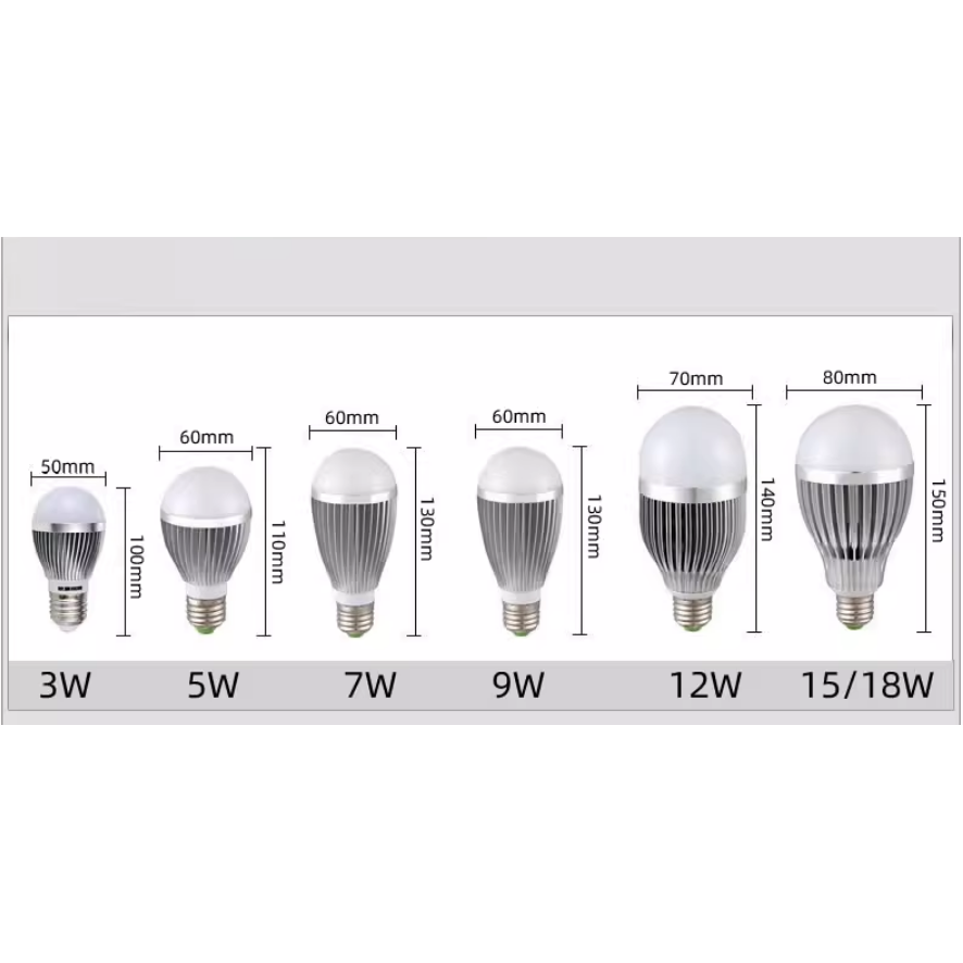 12V24V36Vled低压交直流球泡灯 机床矿井电瓶地摊 E27螺口LED灯泡