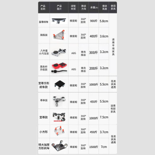 器搬家移动衣柜搬运重物具挪冰箱多功能万向轮工具床神器省力滑轮