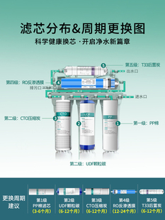 适用沁园净水器通用滤芯RO 3863 RU185 185I RL501B