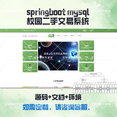 基于Java的校园二手物品交易平台