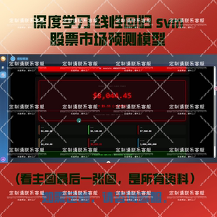 股票市场预测模型的实现与可视化系统成品lstm svm线性回归可视化