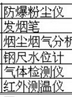 通风阻力测试仪 防本安（含证型号ZM12-CFZZ4库号M400796