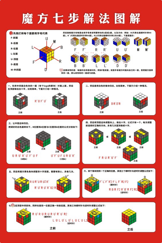 魔方顶层还原教程图片