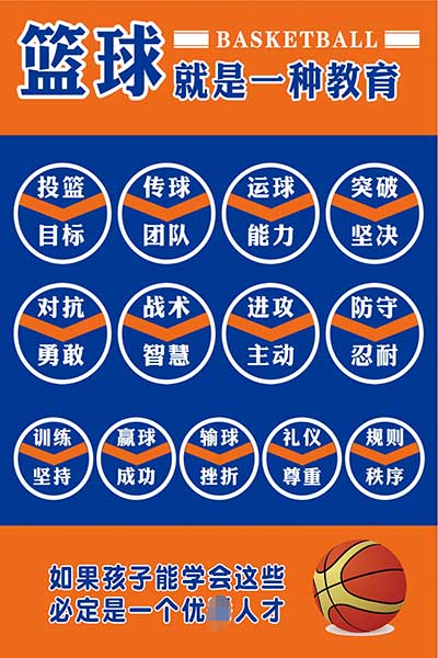 m771中小学生篮球培训机构打篮球对孩子的好处海报定印制展板1178