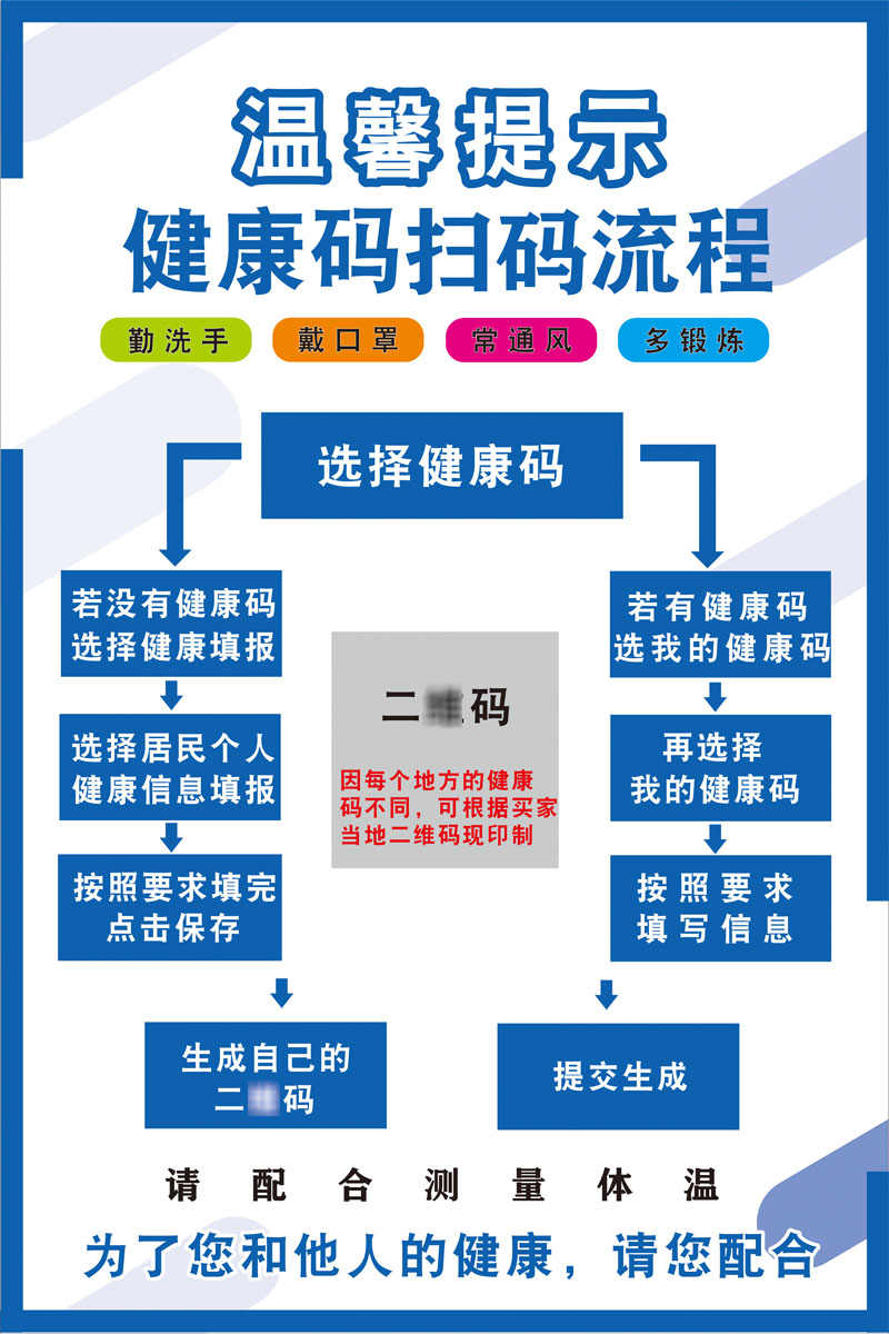 m769健康码扫码流程图测体温戴口罩温馨提示牌墙贴图