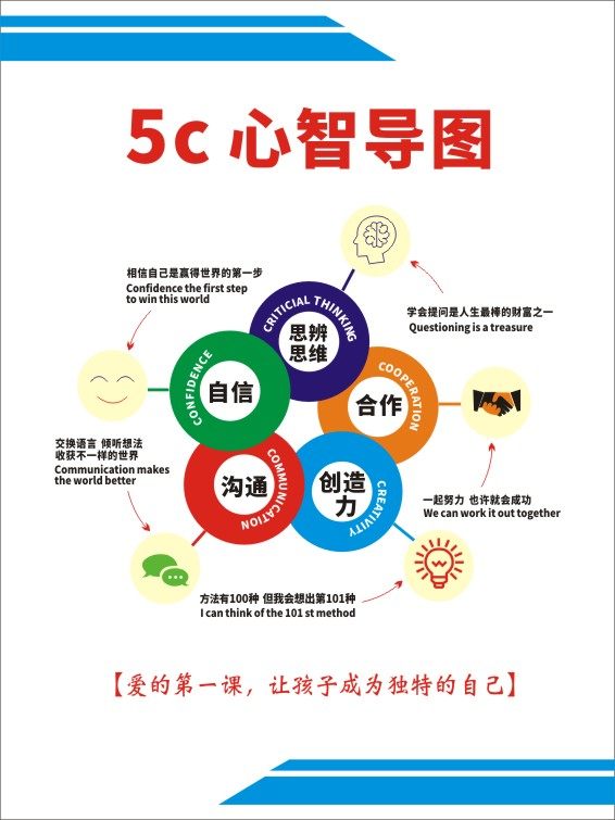 m771中小学生大脑5c思维心智导图培训教育海报定印制展板贴纸375
