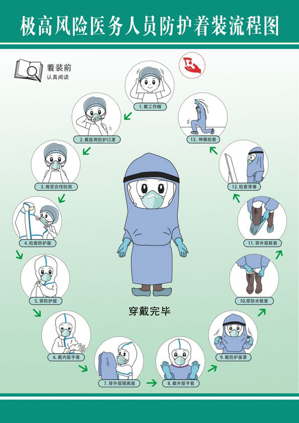 m769医院高风险医务人员防护服防护着装流程图1624海报定印制展板