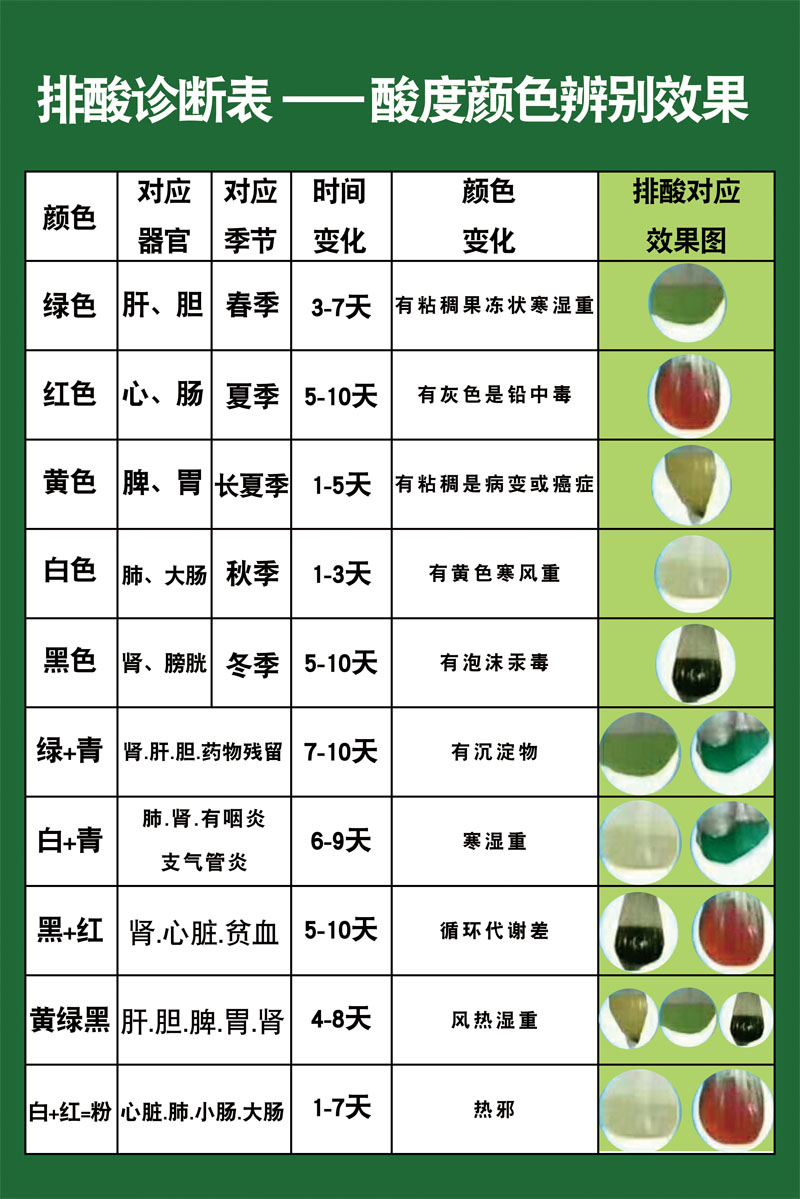 m768美容院排酸度颜色分辨别效果表图2014海报印制展板写真喷绘