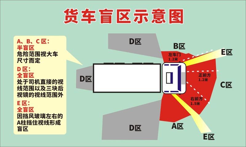 m769货车视线范围盲区示意图安全知识宣传挂贴图海报印制展板3017