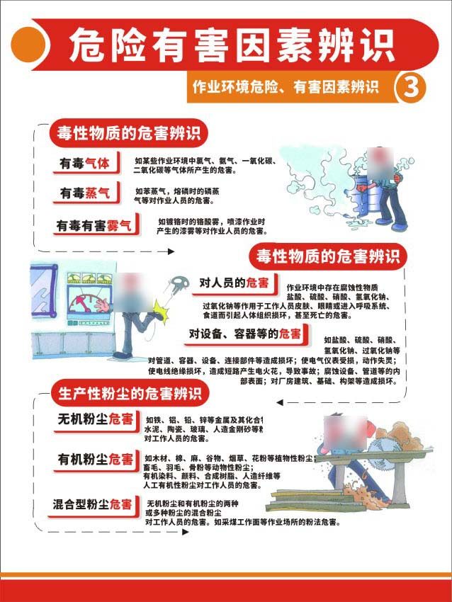 m769作业环境危险有害因素的辨识分类③912海报定印制展板贴纸3-3