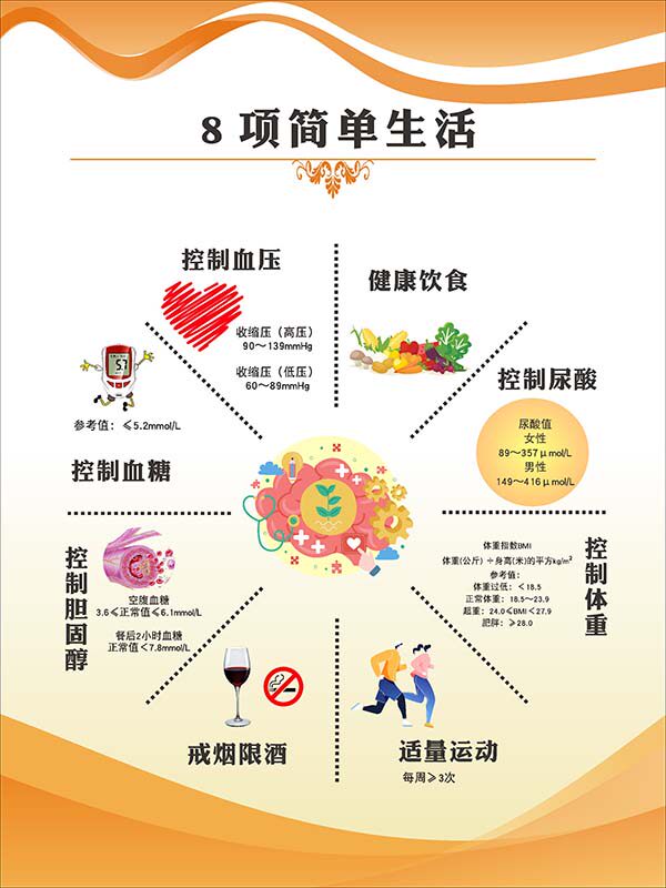 m769健康饮食控制血糖压参考值8项简单生活宣传贴纸海报印制3028