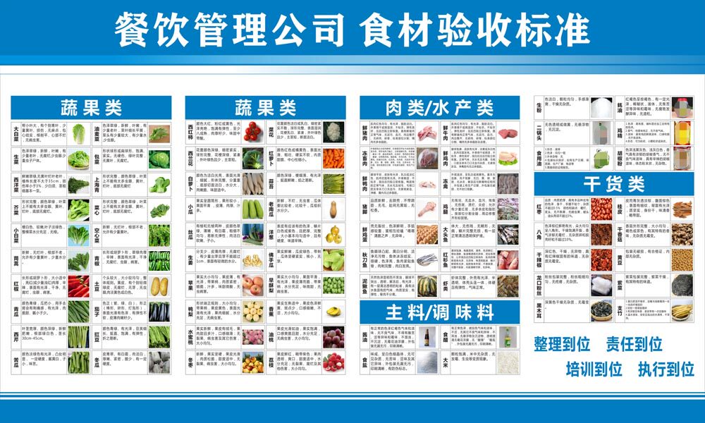 m769餐饮餐厅饮食食品食材验收标准702海报定制印制展板写真贴纸