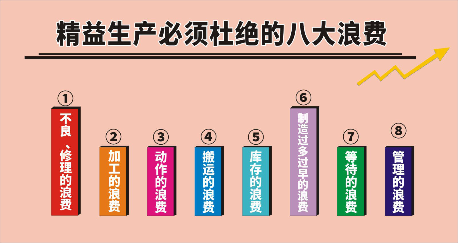 m769公司企业工厂精益生产的八大浪费445海报印制展板写真喷绘
