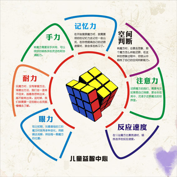 m769学习魔方的好处益智魔方培训班宣传画1517海报定制印制展板画