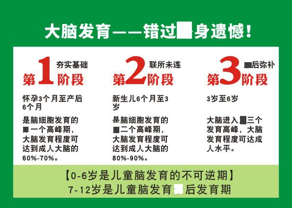 m771儿童大脑全脑发育的年龄范围教育培训海报定制印制展板贴纸42