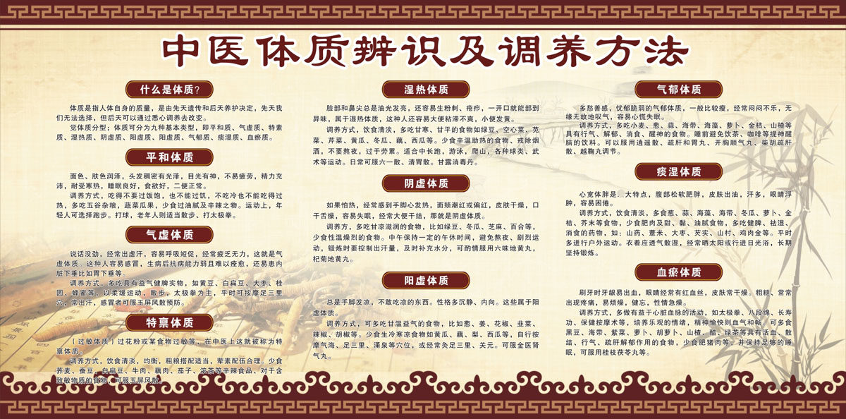 m769中医体质辨识及调养方法健康保健宣传栏832喷绘展板海报印制