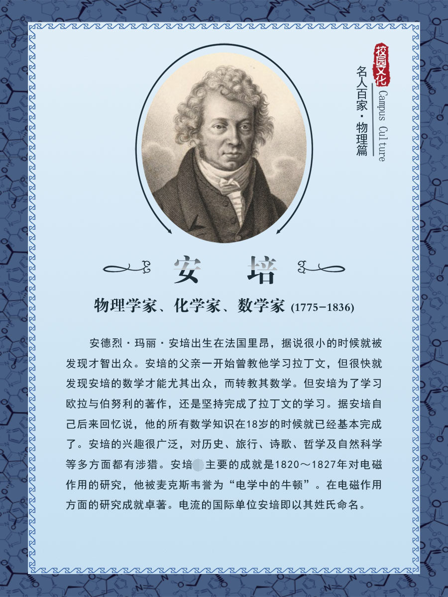 m769学校文化名人百家物理学家篇安培介绍墙上挂贴图782海报印制