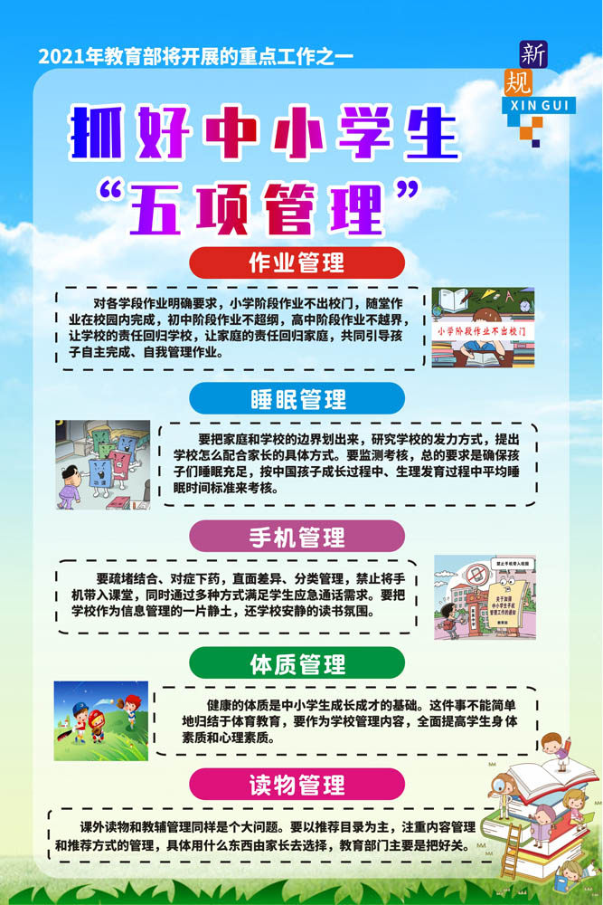 m769学校园教育工作要点抓好中小学生五项管理海报定印制展板1742