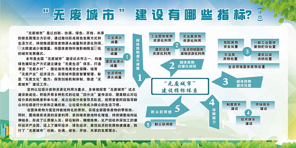 m771无废城市建设有哪些指标知常识宣传栏墙贴纸挂图海报印制1366