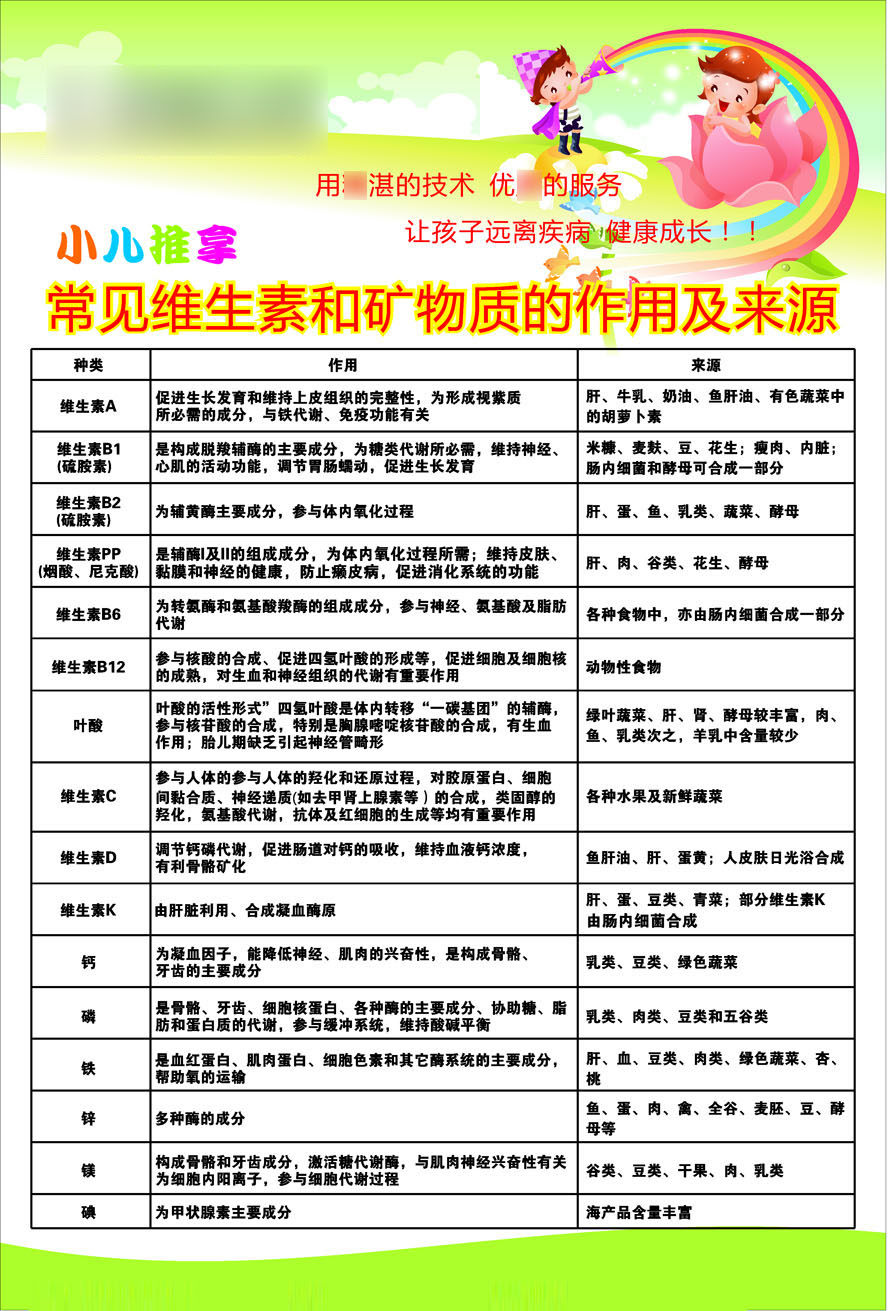 697海报印制展板喷绘191儿童健康常识维生素旷物质的作用及来源