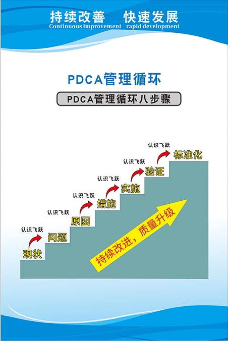 m769企业工厂pdca管理循环八步骤示意图车间标语挂图海报印制943