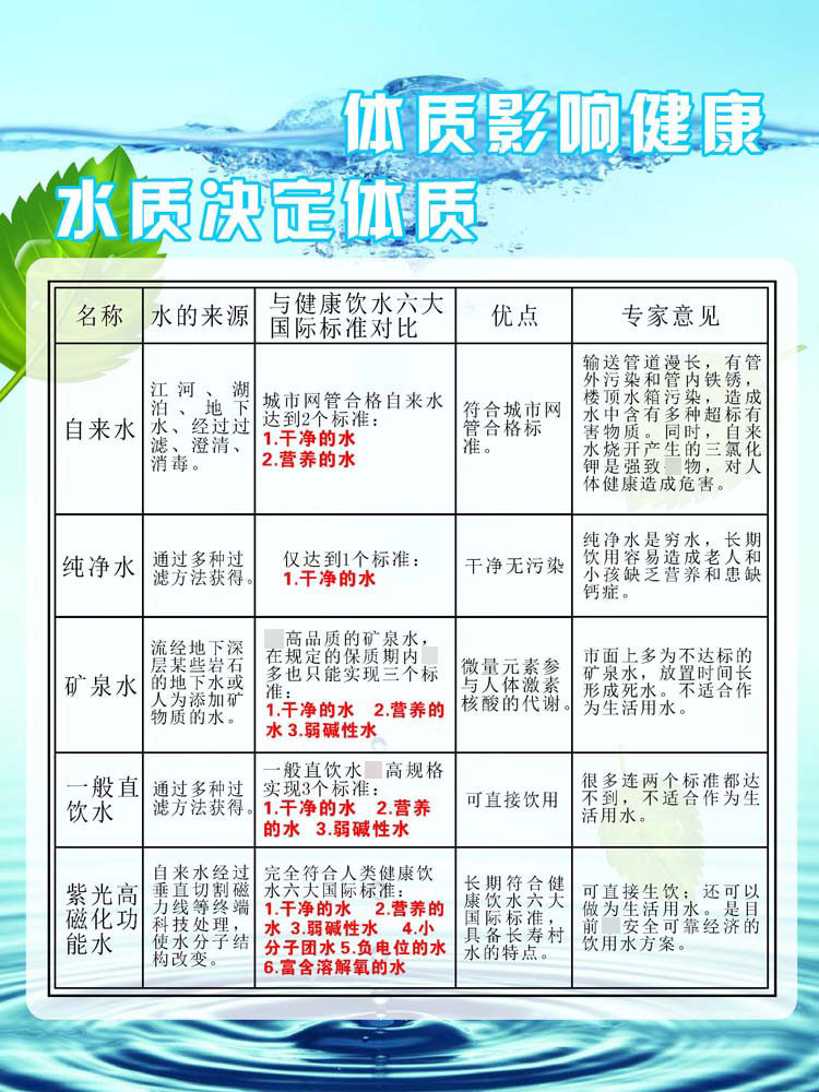 695海报印制展板自粘墙贴纸写真喷绘挂壁图素材977饮用水水质标准
