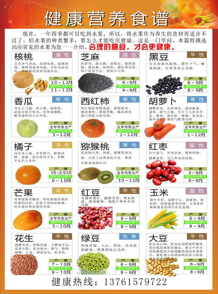 600海报印制海报展板素材224健康营养食谱水果食材养生功效