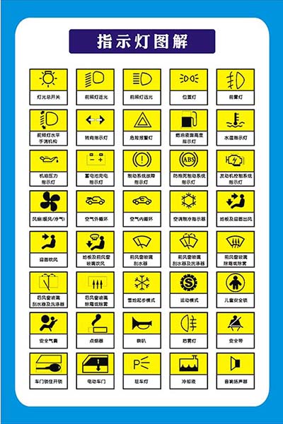 m771驾校培训车辆指示灯图解标志示意图解墙贴纸画展板海报印制59