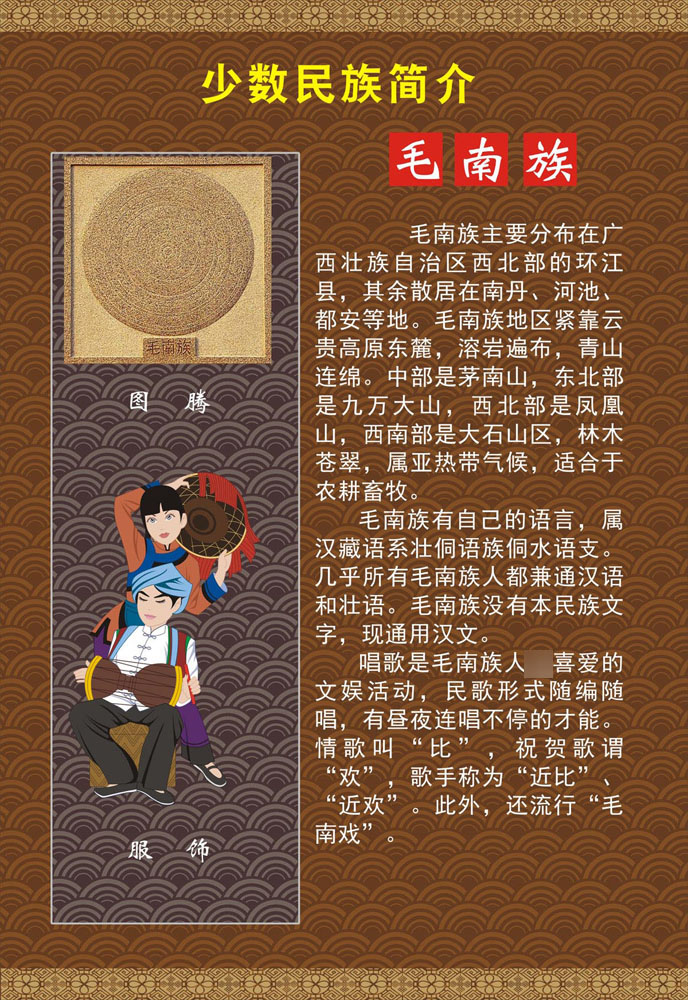 m768海报印制喷绘展板742中国56个少数民族图腾服饰简介之毛南族