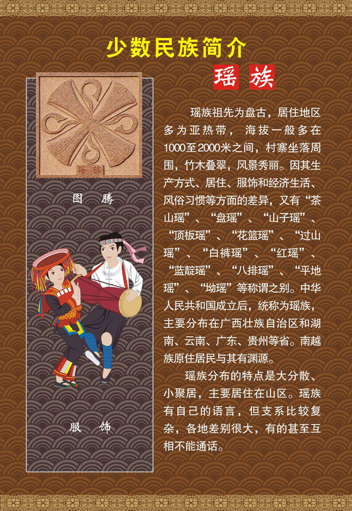 m768海报印制喷绘展板741中国56个少数民族图腾服饰简介之瑶族
