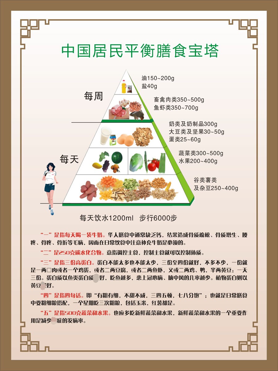 m768健康生活方式三减三健控制饮食平衡膳食宝塔92海报印制4-4