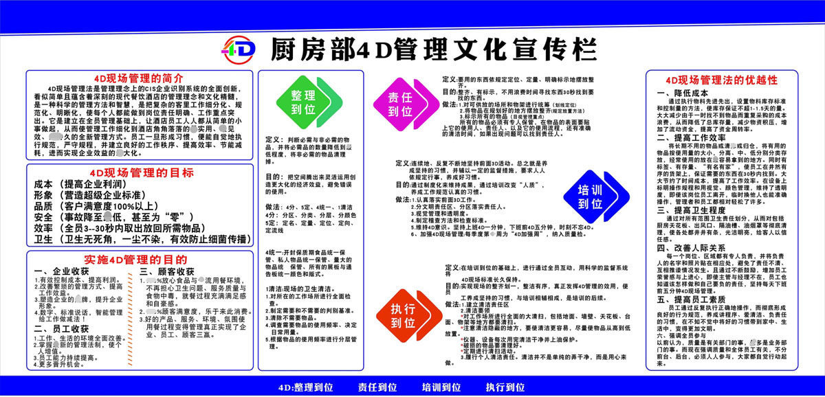 m769餐厅酒店厨房部4d管理文化宣传墙贴图892kt展板写真海报印制