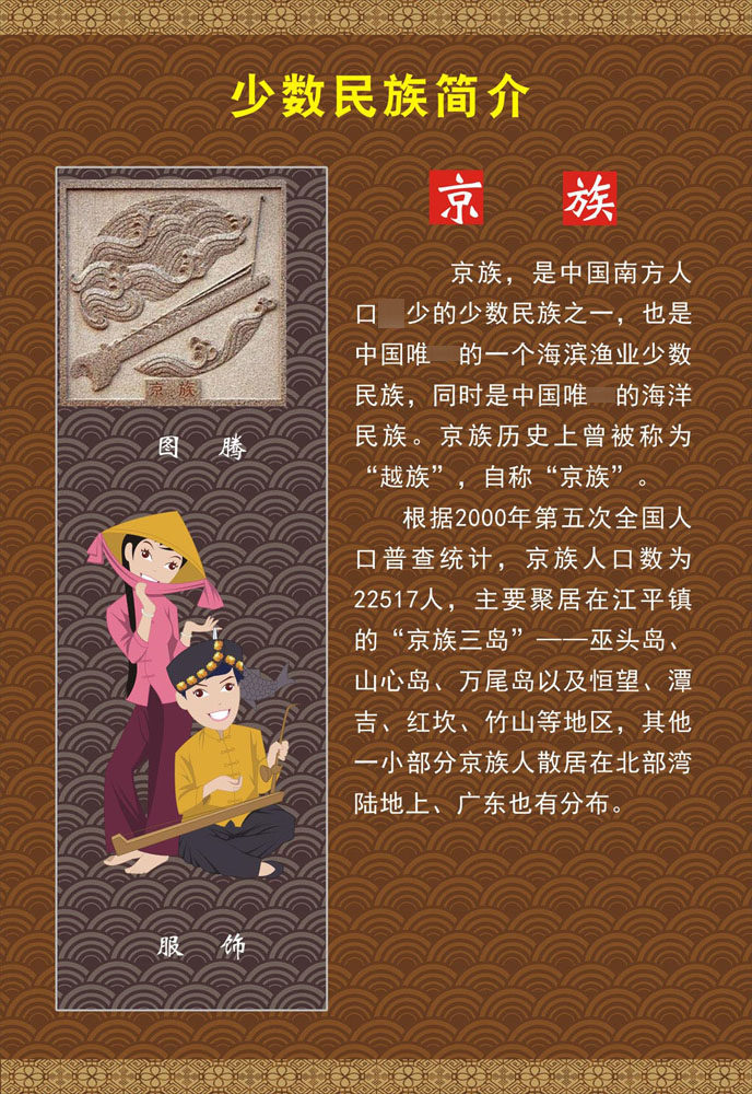m768海报印制喷绘展板742中国56个少数民族图腾服饰简介之京族
