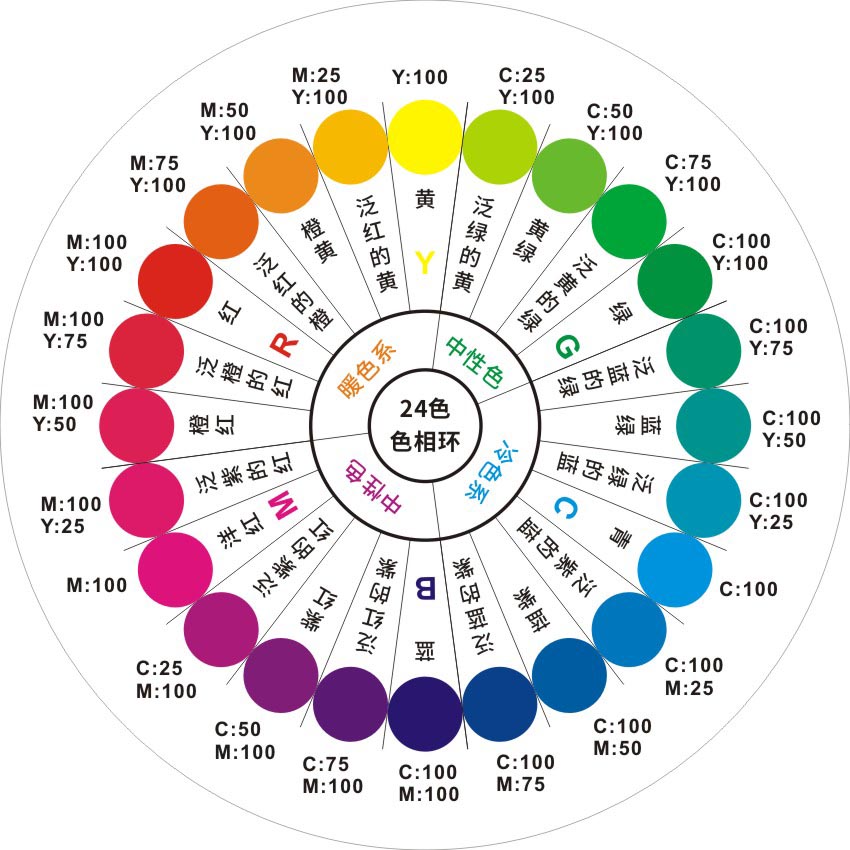 24色环图片高清图片